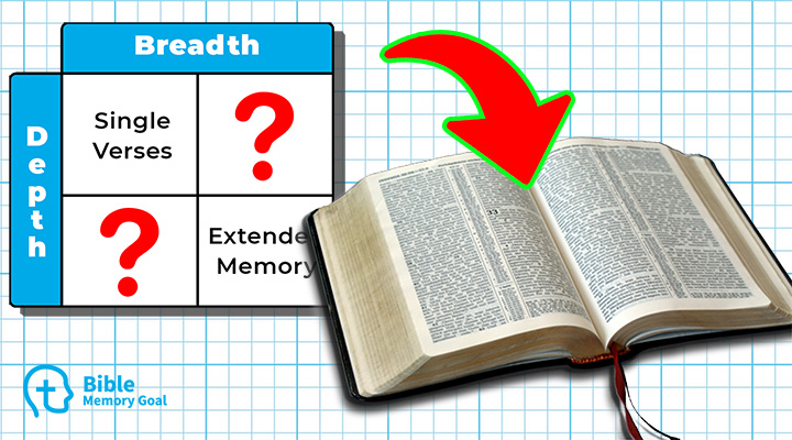 4-types-of-bible-memory-that-most-people-don-t-know-about